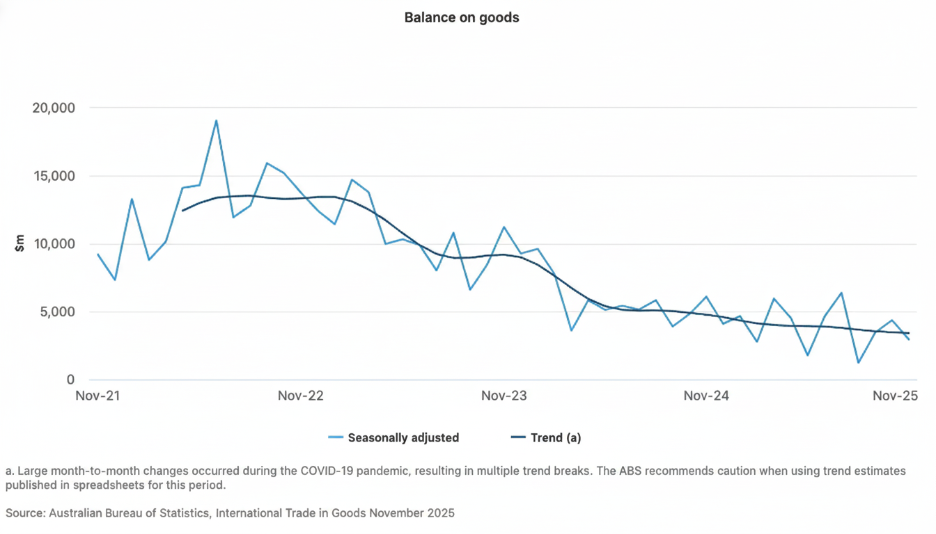 balance on good Nov. 2025